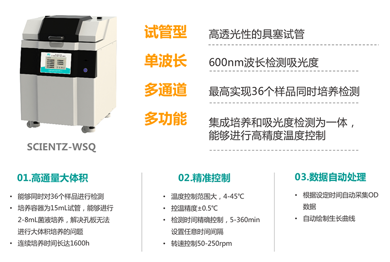 全自動(dòng)微生物生長(zhǎng)曲線分析儀