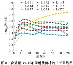 實(shí)驗結(jié)果