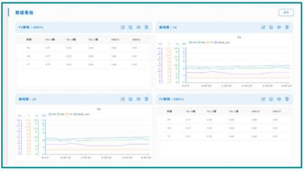 實(shí)時(shí)監(jiān)測(cè)